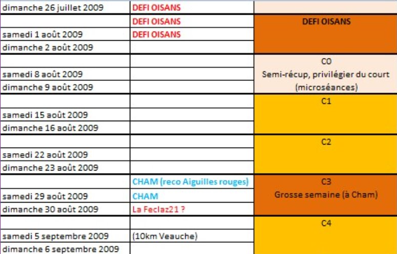 Fin de saison Templiers, mon programme d’entraînement…