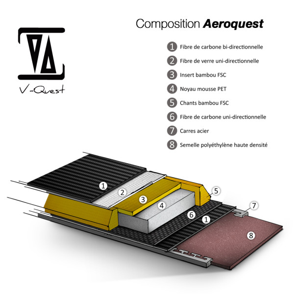 composition aeroquest-carbone 1000x1000